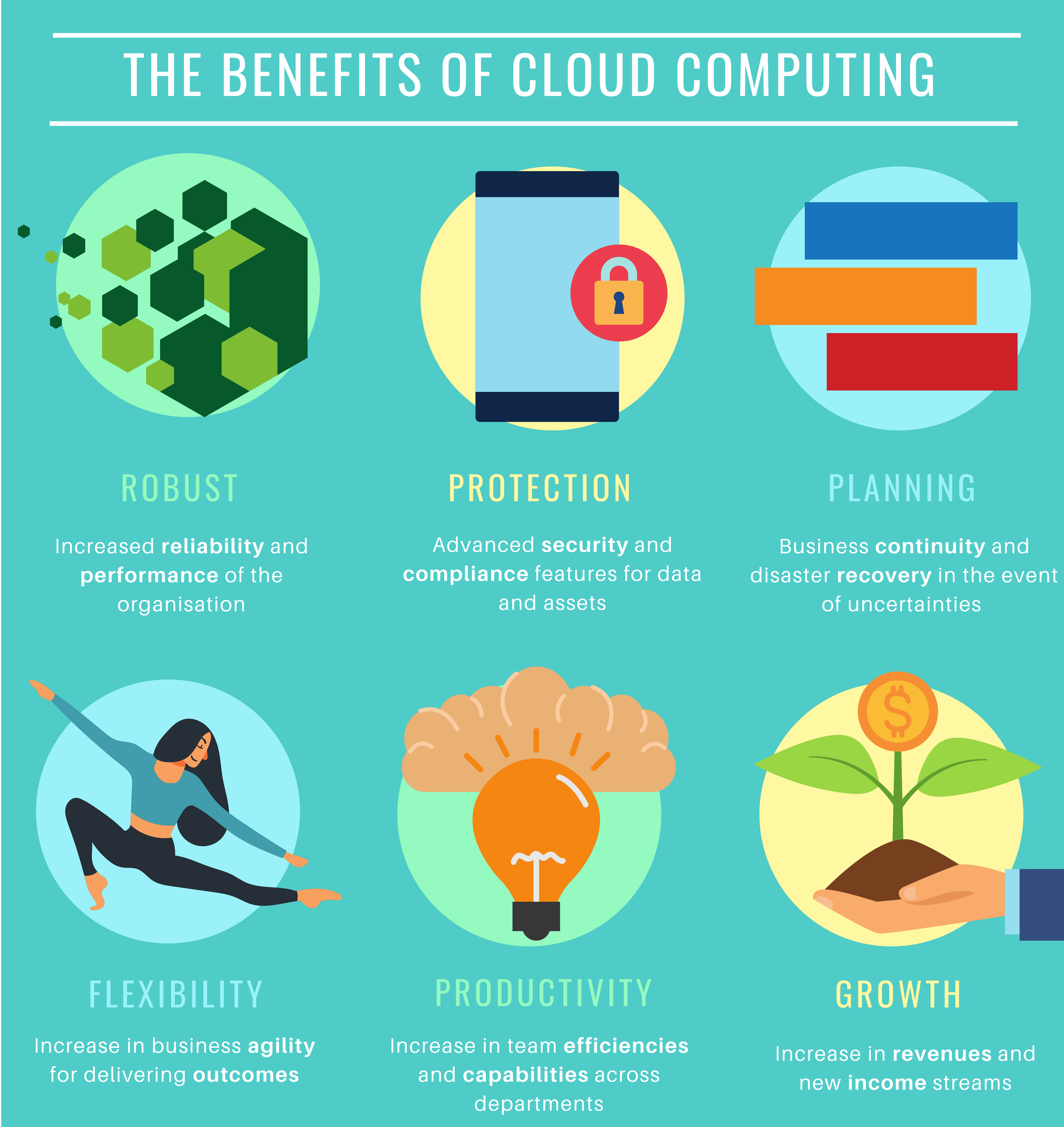 Benefits of cloud computing