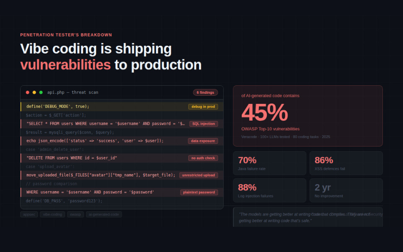 <span id="hs_cos_wrapper_name" class="hs_cos_wrapper hs_cos_wrapper_meta_field hs_cos_wrapper_type_text" style="" data-hs-cos-general-type="meta_field" data-hs-cos-type="text" >The Dangers of Vibe Coding</span>
